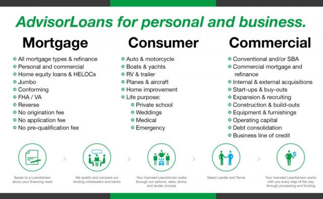 AdvisorLoans Brochure