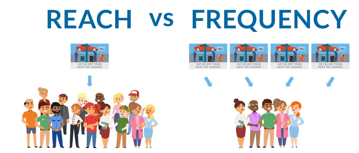 Reach vs Frequency: Prioritizing Spend for Maximum Results