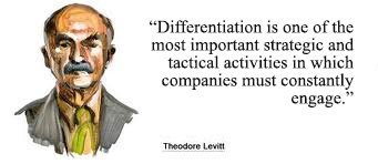 Theodore Levitt