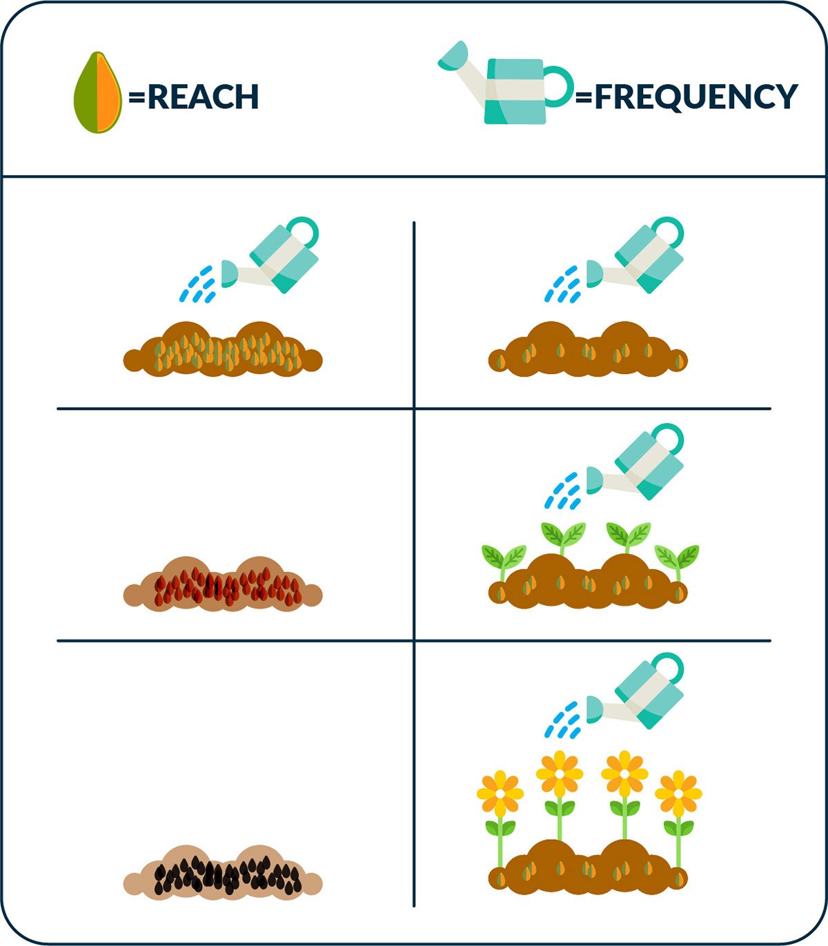Reach vs. Frequency Infographic