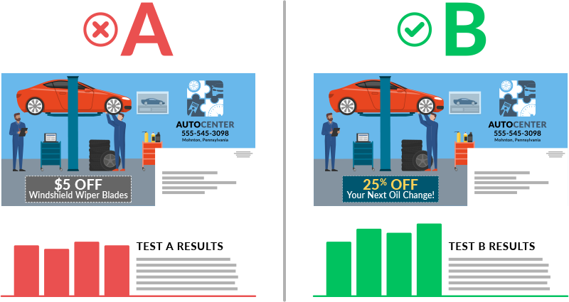 A/B Testing Example