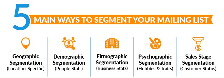 infograph: five ways to segment your mailing list