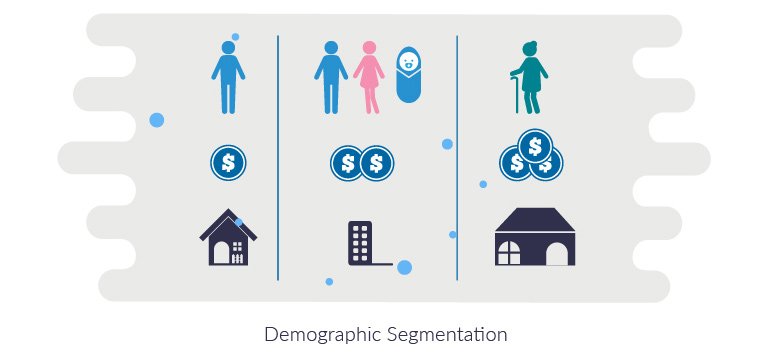 demographic segmentation