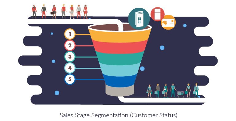 sales stage segmentation