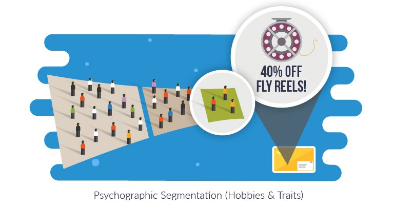 psychographic segmentation