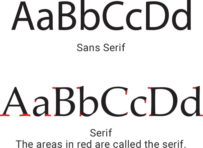 font examples