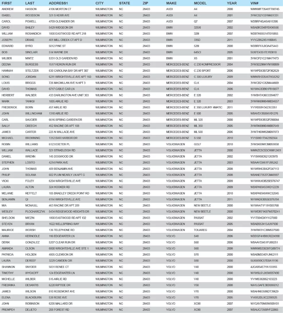 Example Vehicle List