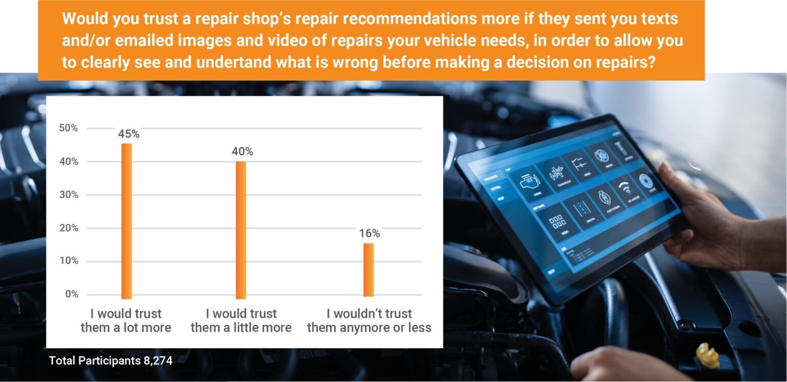 Dtc Inspection Process How Do Digital Vehicle Inspections Build Trust? | Mail Shark