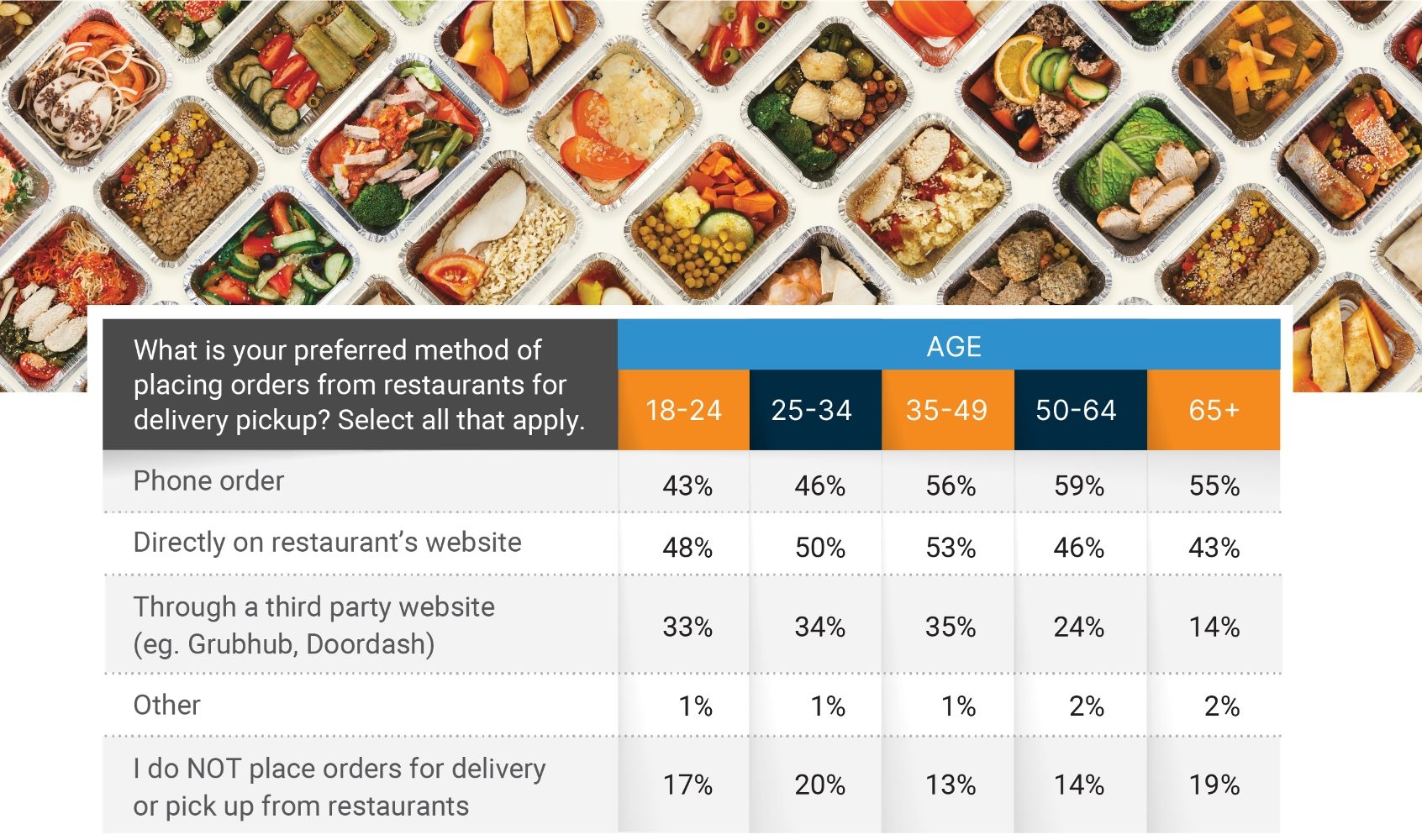 Is DoorDash Profitable? - FourWeekMBA